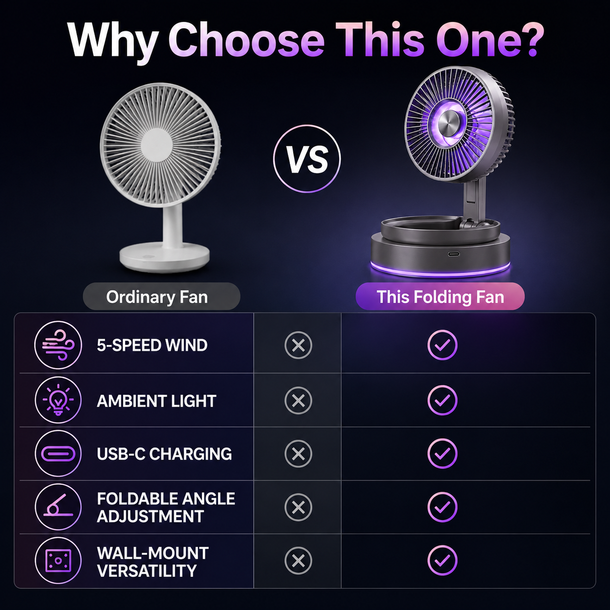 F1 LED Desk Fan