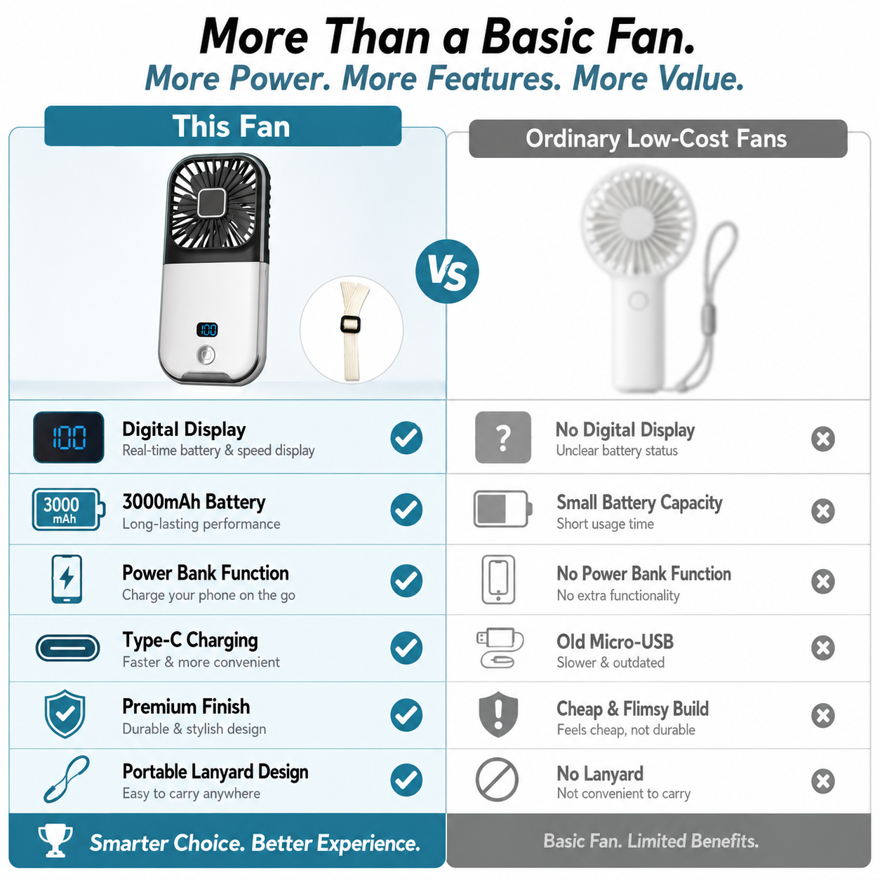 F30 Pro Max Rechargeable Handheld Fan