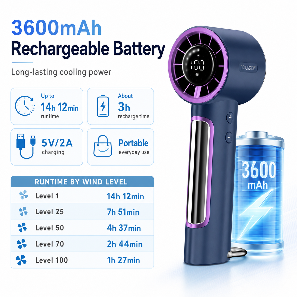 T80 High-Speed Portable Handheld Fan
